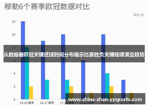 从数据看欧冠关键进球时间分布揭示比赛胜负关键规律演变趋势