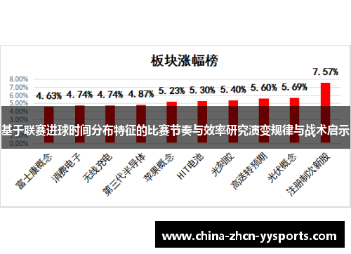 基于联赛进球时间分布特征的比赛节奏与效率研究演变规律与战术启示