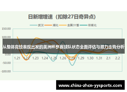 从整体竞技表现出发的美洲杯参赛球队状态全面评估与潜力走势分析