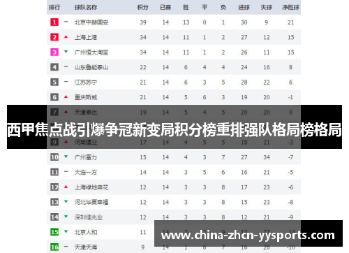 西甲焦点战引爆争冠新变局积分榜重排强队格局榜格局