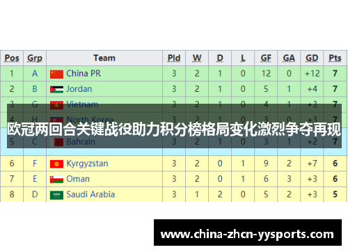 欧冠两回合关键战役助力积分榜格局变化激烈争夺再现