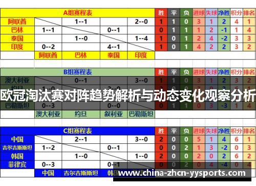 欧冠淘汰赛对阵趋势解析与动态变化观察分析