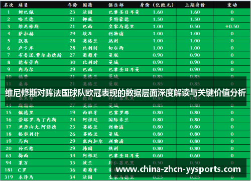 维尼修斯对阵法国球队欧冠表现的数据层面深度解读与关键价值分析 维尼修斯对阵法国球队欧冠表现的数据层面深度解读与关键价值分析