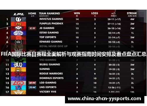 FIFA国际比赛日赛程全面解析与观赛指南时间安排及看点盘点汇总 FIFA国际比赛日赛程全面解析与观赛指南时间安排及看点盘点汇总
